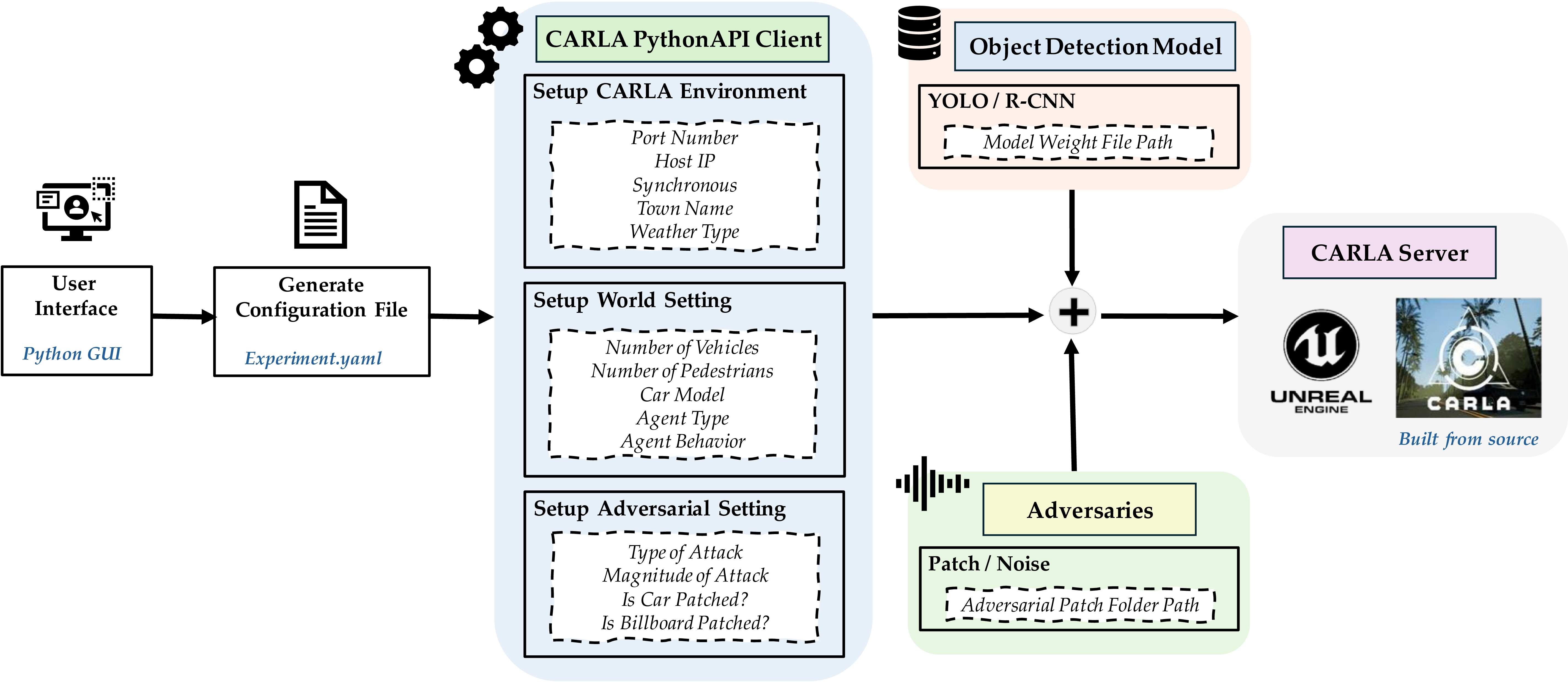 Inference Overview