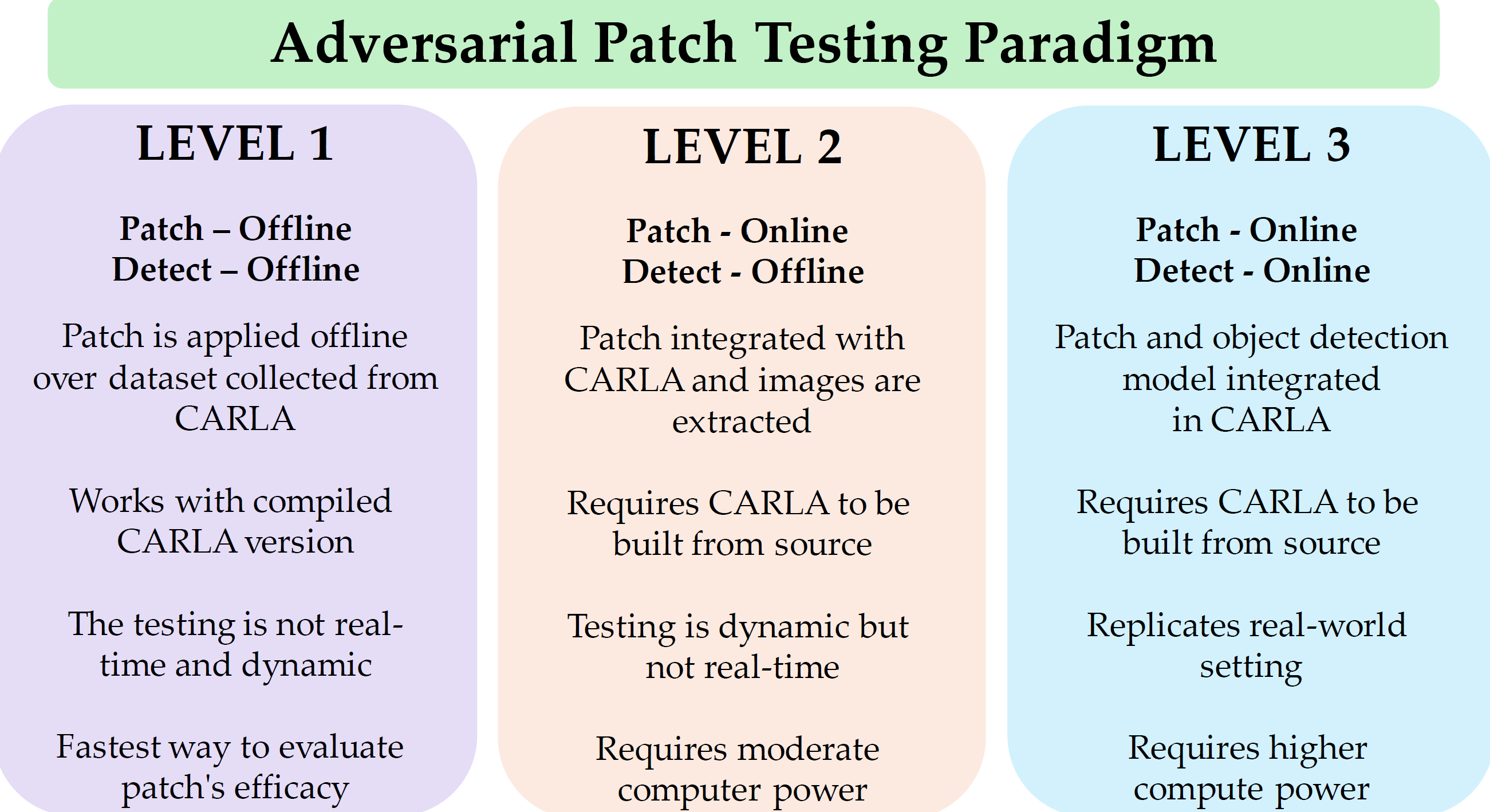 Inference Overview